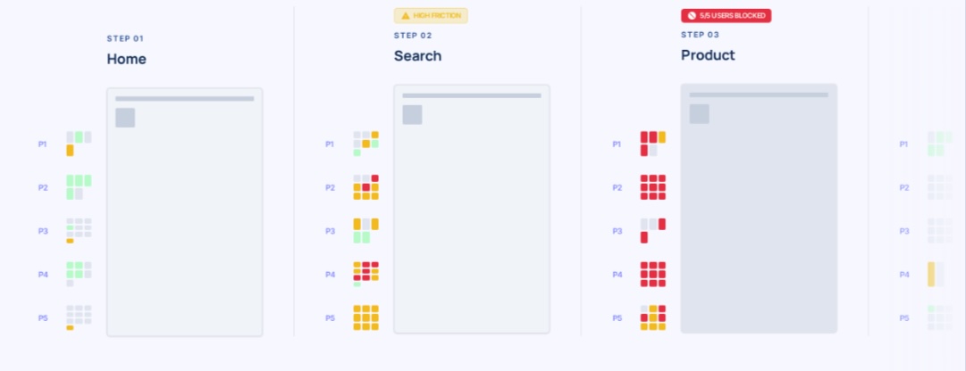 Overview of the NoteSynth board and note layout